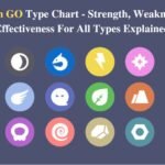 Pokémon GO Type Chart - Strength, Weakness, And Effectiveness For All Types Explained
