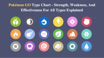 Pokémon GO Type Chart - Strength, Weakness, And Effectiveness For All Types Explained